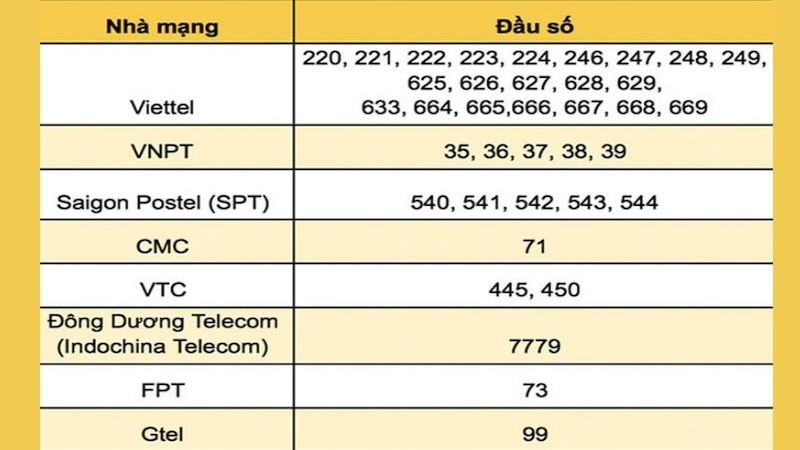 Tra cứu nhà mạng cố định